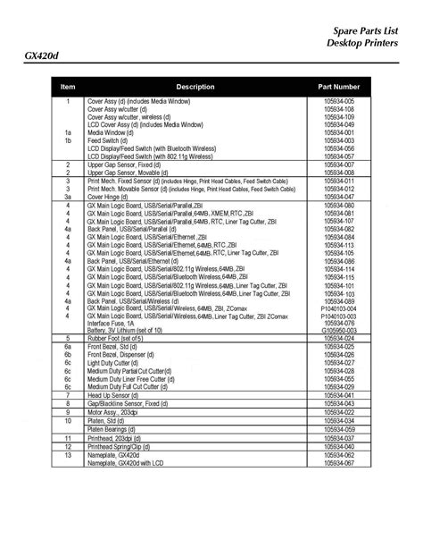 PDF manual for Zebra Printer GK420d