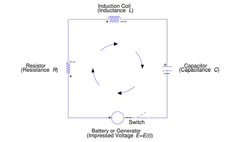 Project #3: Groups: Chapter 6.3: The RLC Circuit – MAT2680 Differential ...