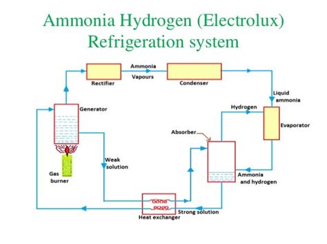 Vapour absorption system_lect_5