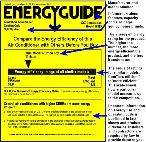 The efficiency of air conditioners is often rated by the seasonal ...