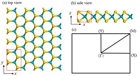 Nanomaterials | Free Full-Text | First-Principles Study on the ...