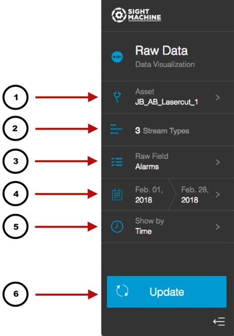 Selecting How to Visualize the Raw Data