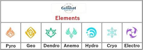 Genshin element symbols - jokerdevelopment