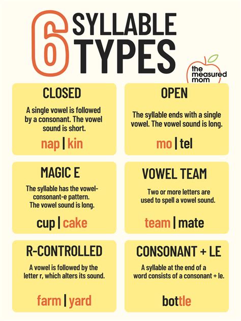 Should you teach syllable types? - The Measured Mom
