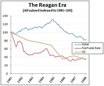 Ronald Reagan’s Real Legacy – Mother Jones