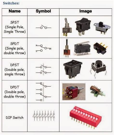 Types of switches | Diy electronics, Simple electronics, Electrical engineering books