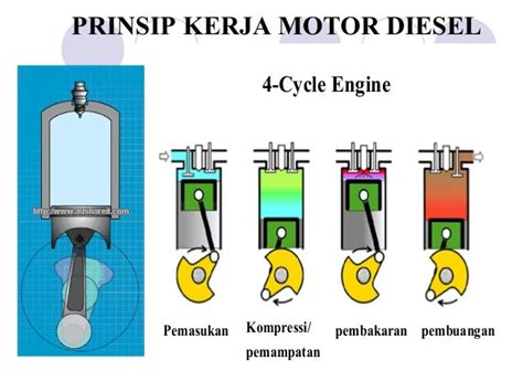 Gambar Mesin Diesel 4 Tak – pulp