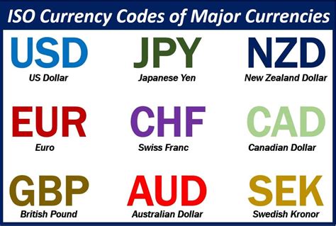 What are the major currencies? Definition and examples