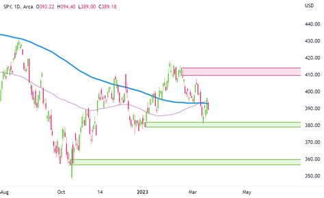 Order Block Definition | Forexpedia™ by Babypips.com