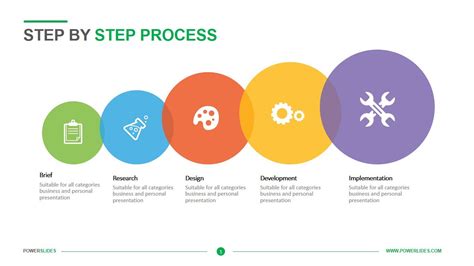 Step By Step Process | Download & Edit | PowerSlides™