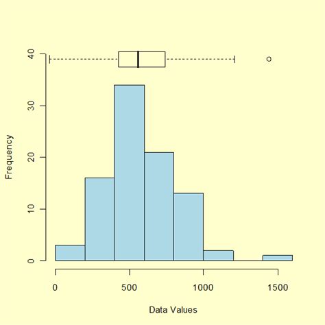 What Is The Definition Of Outlier In Math at Brenda Lechner blog