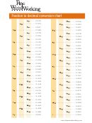 Fraction To Decimal/ Mm Conversion Chart printable pdf download