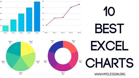 Excel Chart Types