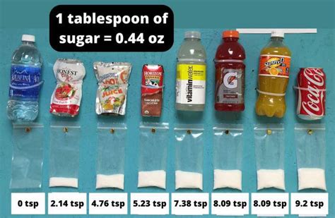 The amount of sugar in drinks : r/Damnthatsinteresting