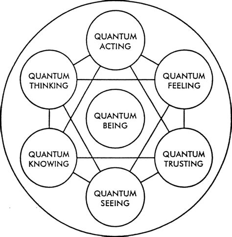 Pin by Isobel Baxter on Quantum Physics | Quantum physics, Quantum ...