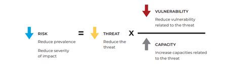 Protection Analysis - PIM Guide