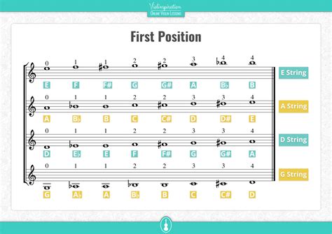 Finger Chart For Violin