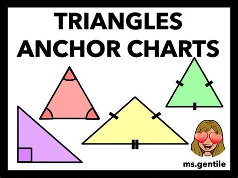 Types of Triangles Anchor Chart Poster | Teaching Resources