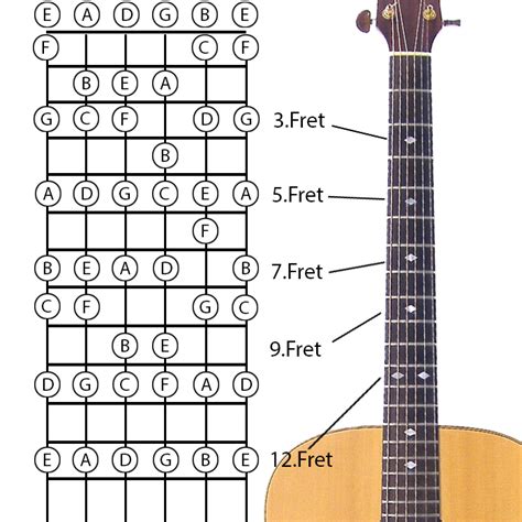 Guitar Note Chart Printable