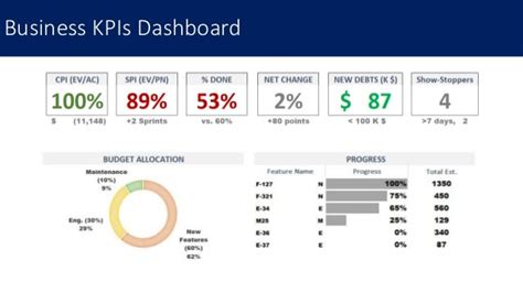 Agile Project Management Dashboard