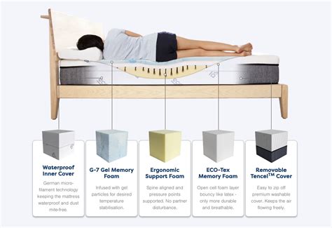 Ecosa Mattress | Bedbuyer™ Review 2020 - bedbuyer.com.au