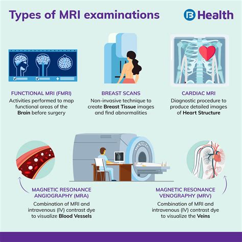 What is an MRI Scan and What are its Side Effects?