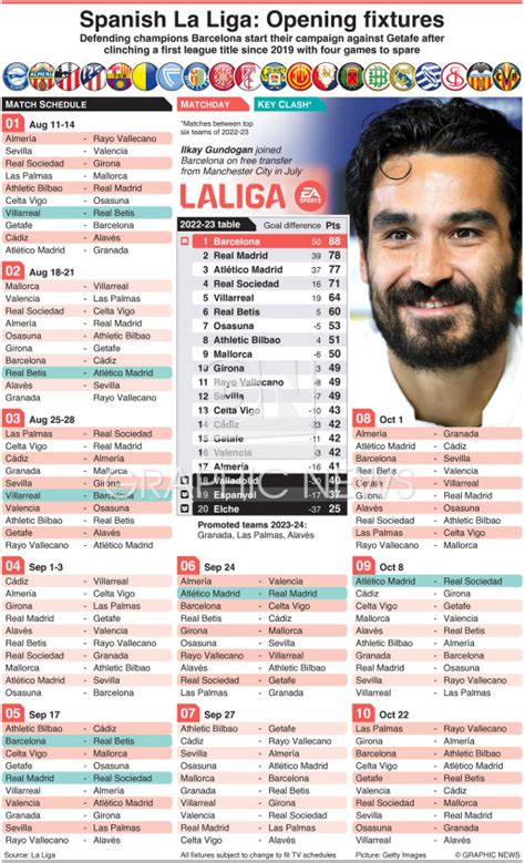 SOCCER: Spanish La Liga opening fixtures 2023-24 infographic