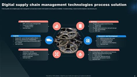 Supply Chain Process Powerpoint Ppt Template Bundles PPT Slide