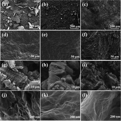 Analysis of oxidation degree of graphite oxide and chemical structure of corresponding reduced ...