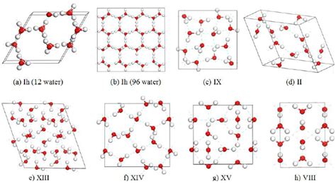 Unit cells of the ice phases (I h , IX, II, XIII, XIV, XV, and VIII)... | Download Scientific ...