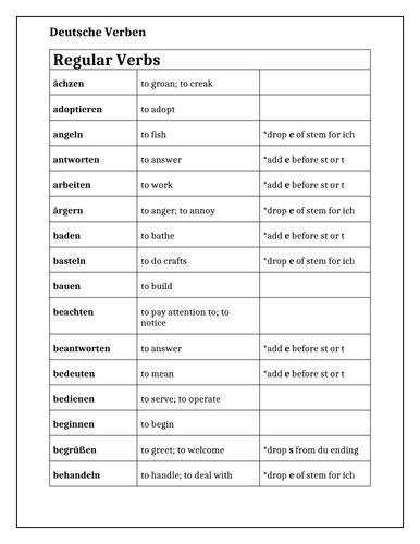 German Verb List | Teaching Resources