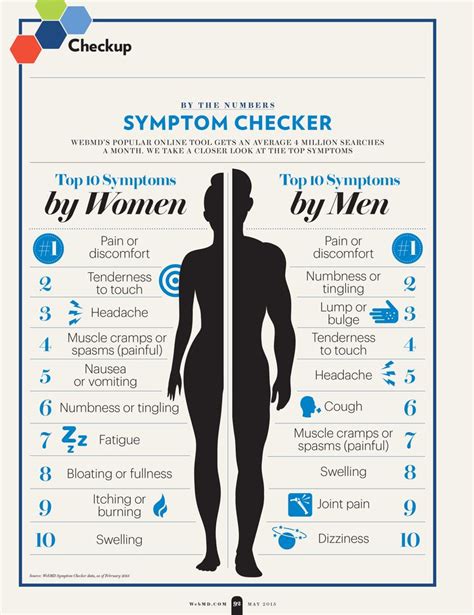 17 Best images about Heart Health on Pinterest | Heart disease, For women and Signs