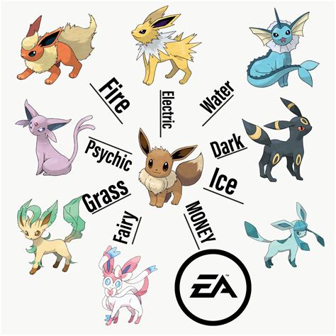 All Eeveelutions and their types : r/gaming