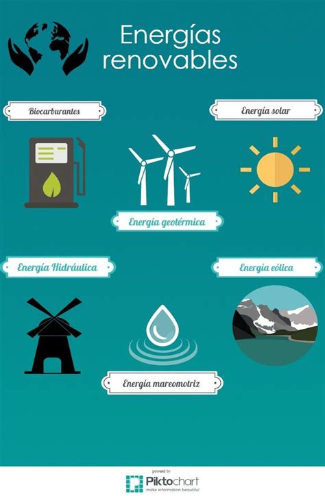 Infografía de energías renovables