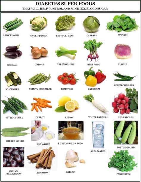 Diabetes Super Foods. That Will Help Control And Minimize Blood Sugar 👍 ...