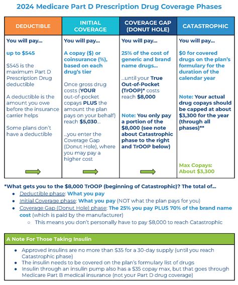 How Medicare Part D Works (2024) — Medicare Mindset, LLC