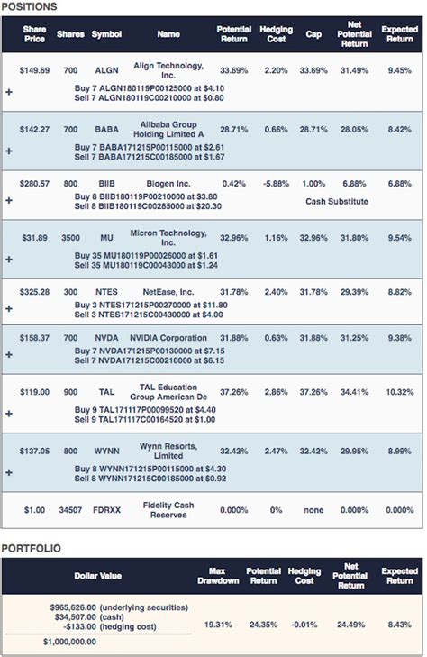 Portfolio Armor | How It Works: Hedged Portfolios