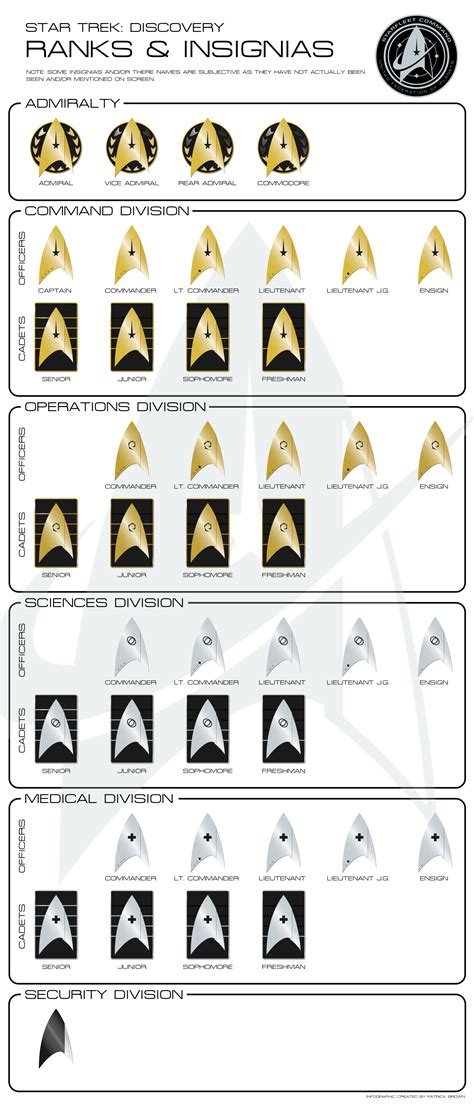 Star Trek Discovery Ranks and Insignias Infographic | Star trek cosplay ...