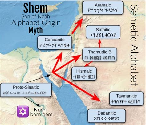 Shem, or proto-Sinaitic / Semitic alphabet, origin myth : r/Alphanumerics