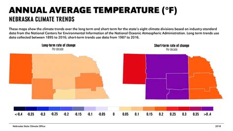 Nebraska’s Changing Climate ― Highlights from the 4th National Climate ...