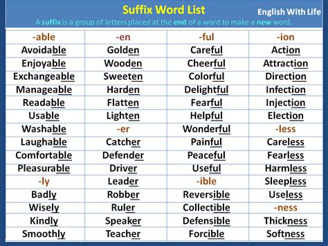 suffix-word-list | Learn english, Word list, Prefixes