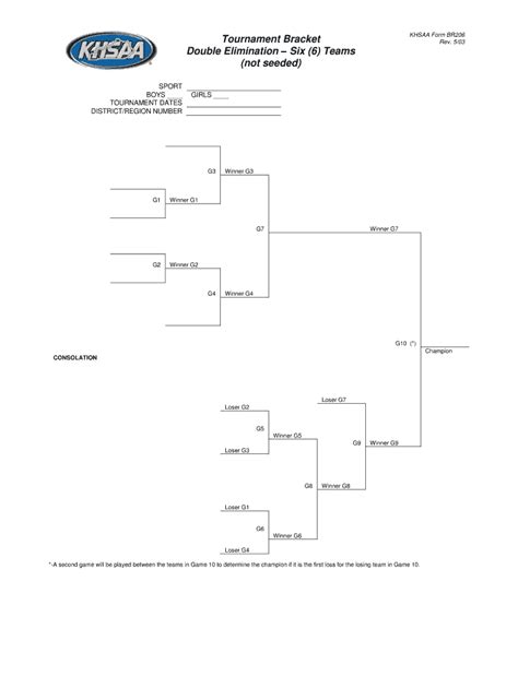 4 team double elimination bracket: Fill out & sign online | DocHub