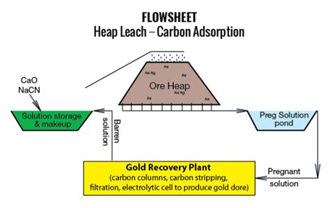 Sorting through the heap - Canadian Mining Journal