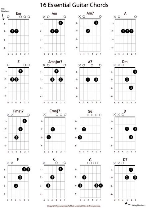 #pianoforbeginners | Learn acoustic guitar, Guitar notes, Guitar chords ...