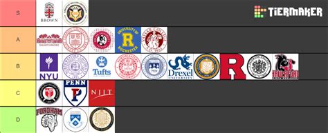 Colleges Tier List (Community Rankings) - TierMaker