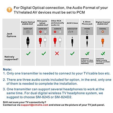 SIMOLIO Wireless Headphones for TV Watching with Transmitter (Digital ...