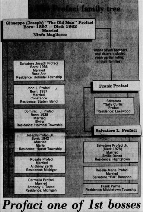 Profaci family tree | Family tree, Olds, Clan