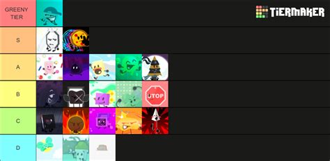 Burger Brawl Tier List (Community Rankings) - TierMaker