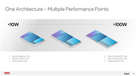 Intel Arrow Lake-S Desktop CPUs To Utilize TSMC 3nm & Arrow Lake-P Mobility To Utilize 20A ...