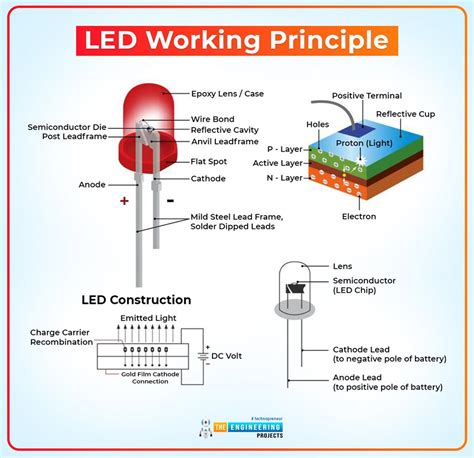 How To Make Led Diode at Donald Harding blog